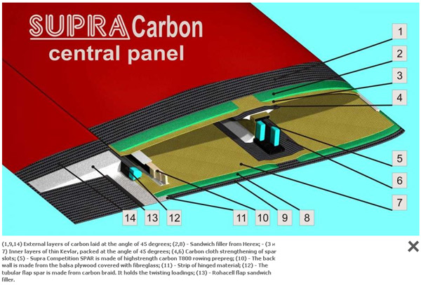 Supra Carbon Light Spar
