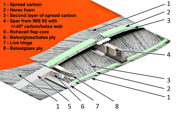 Maxa wing construction